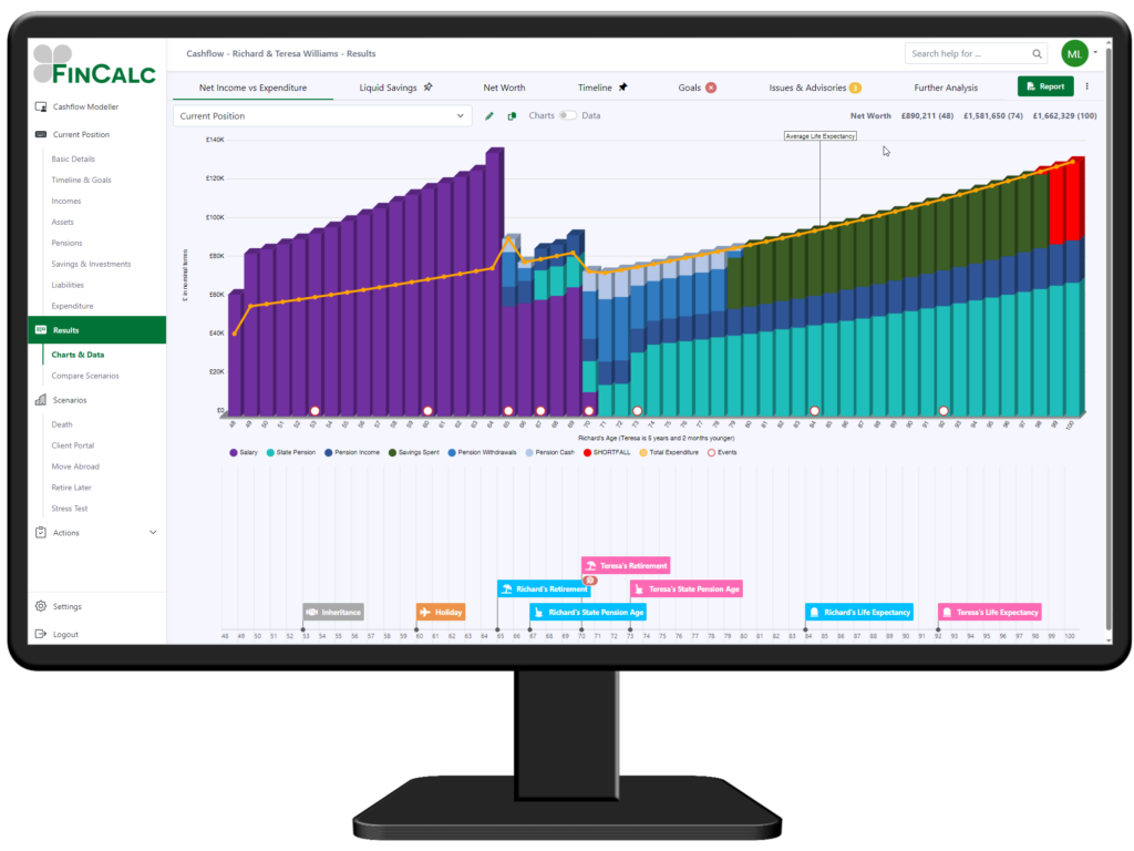 Interactive Timeline