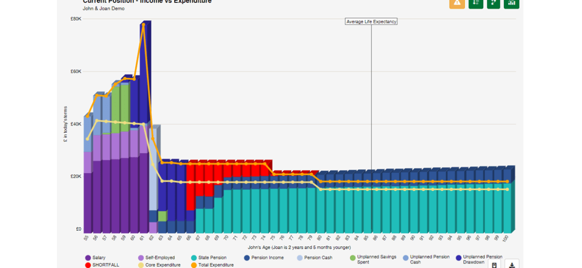 income-vs-expenditure-news