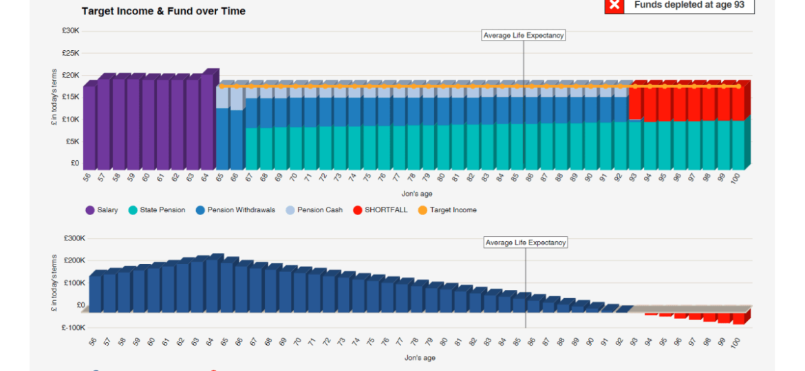 retirement-modeller-graphpost