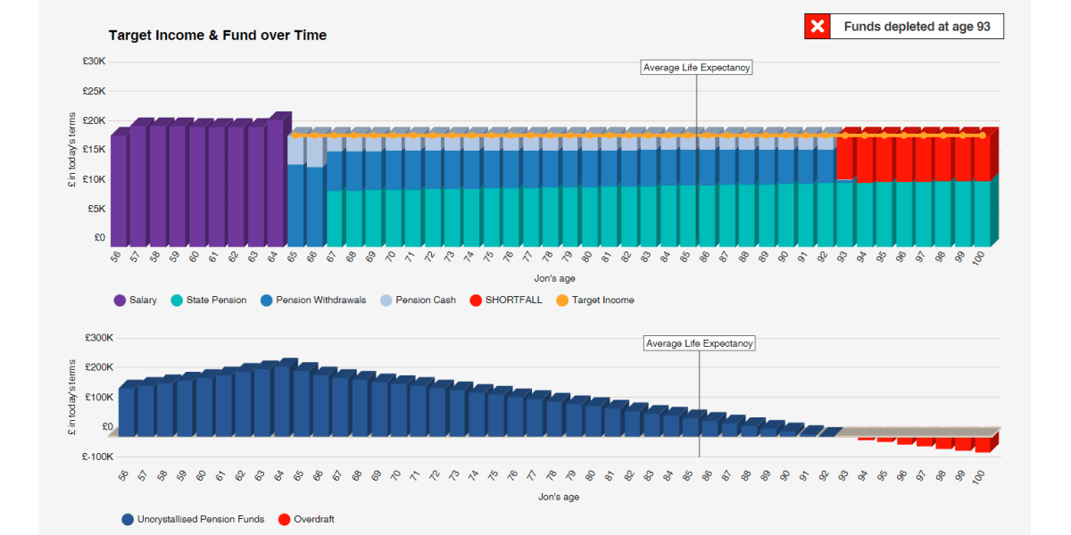 retirement-modeller-now-available